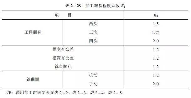 1工时≠1小时!工时原来是这样计算的,别被忽悠了!的图21